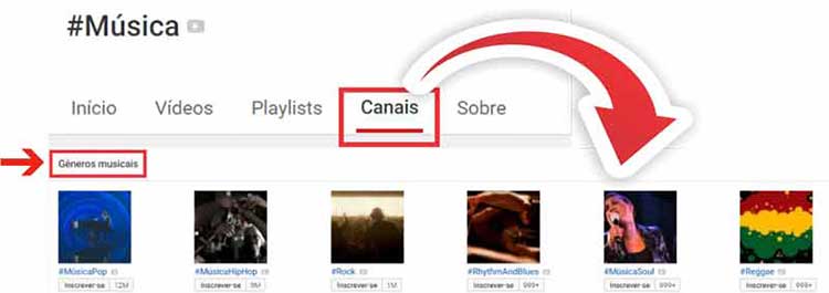 Gêneros musicais Youtube